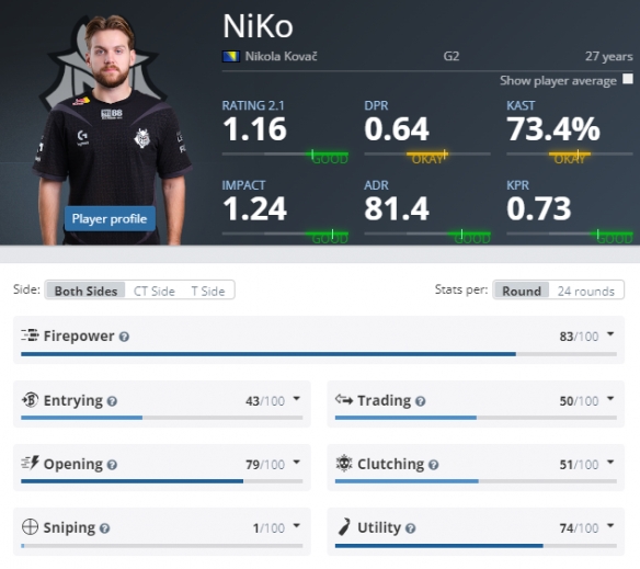 LCK官方发文：春决平均每分钟观看人数创下历史最高